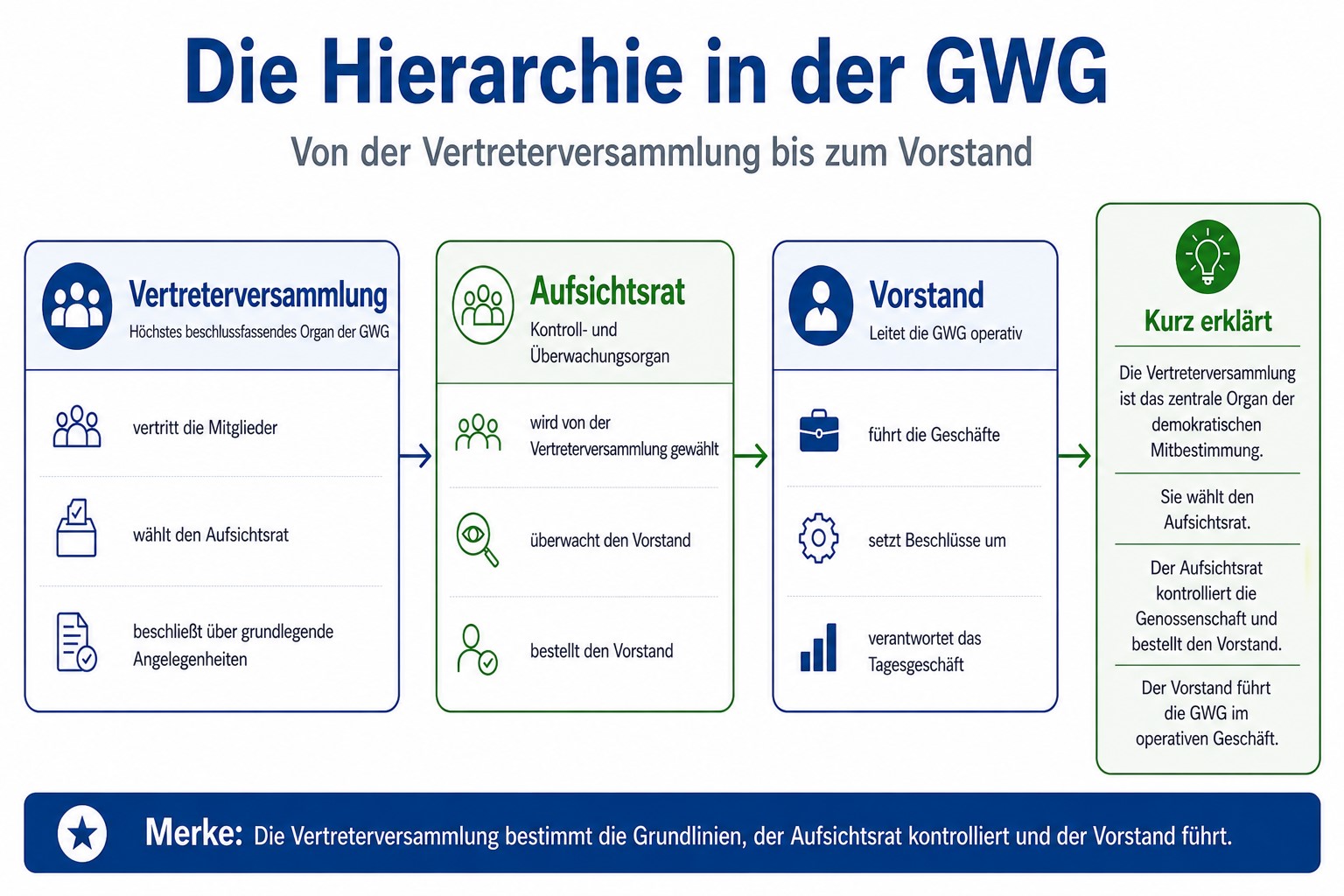 Vertreterversammlung-Grafik